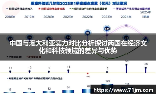中国与澳大利亚实力对比分析探讨两国在经济文化和科技领域的差异与优势